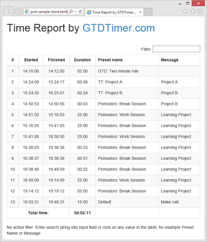 Time Report in HTML